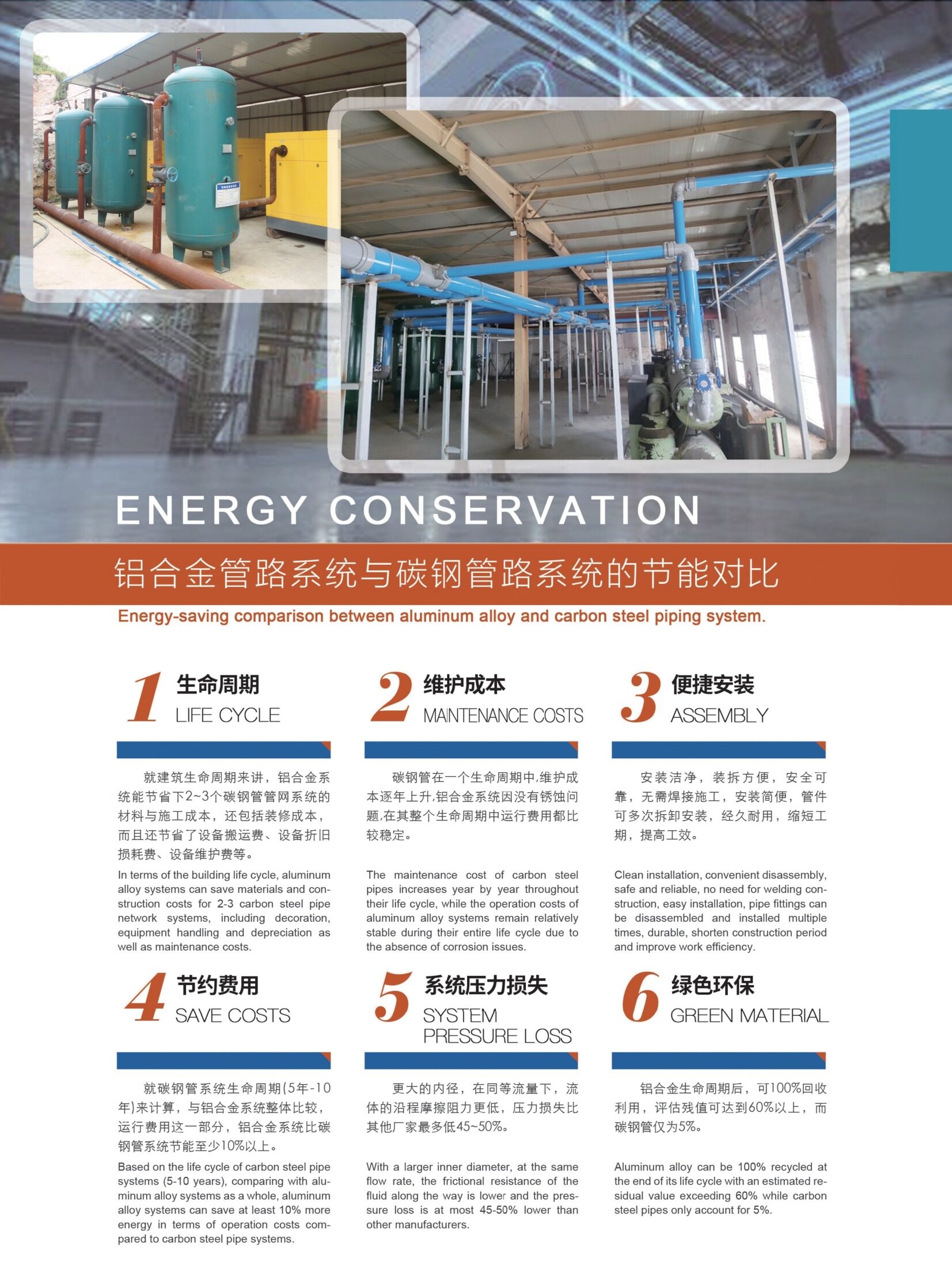 Aluminum Alloy Piping System