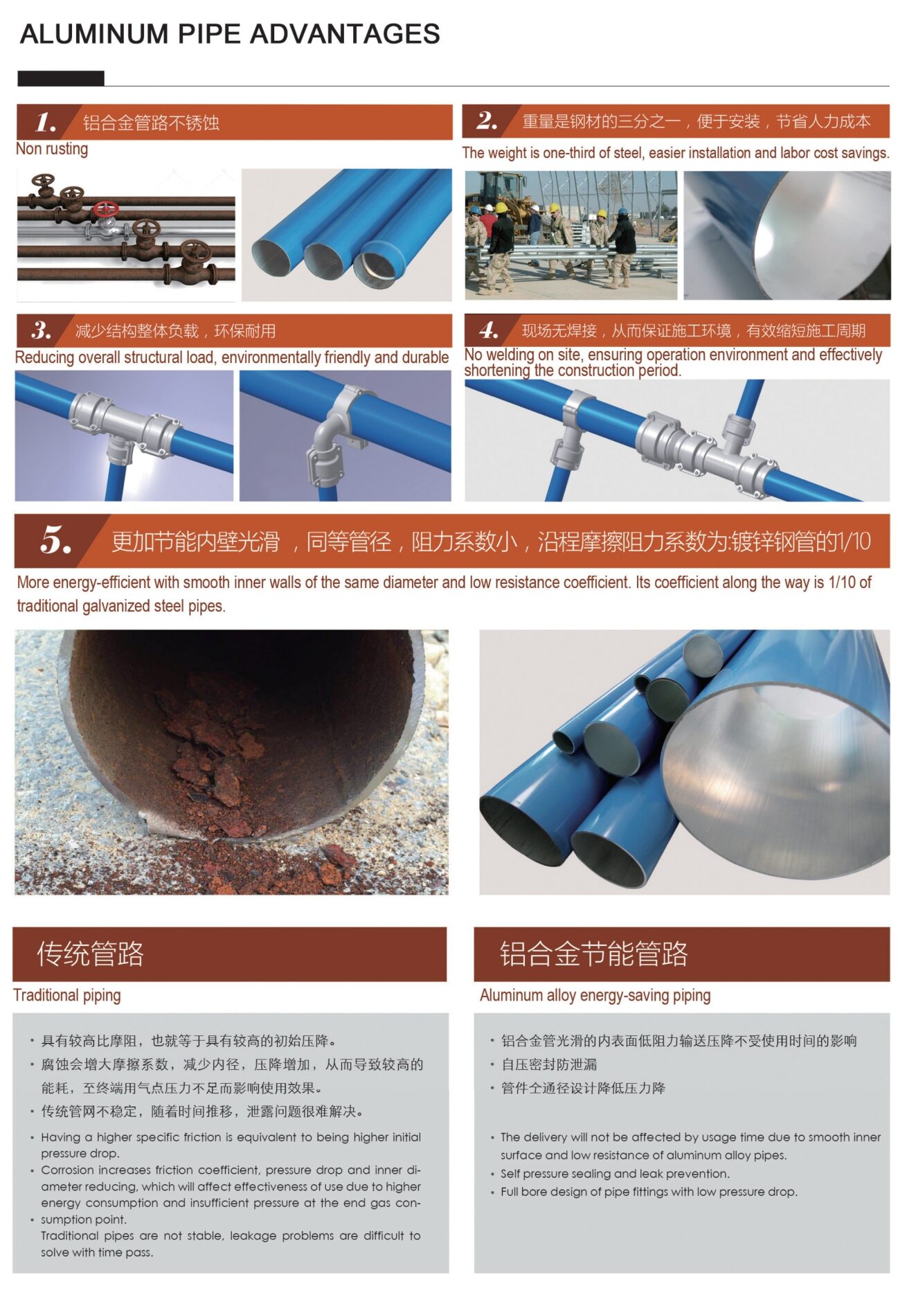 Aluminum Alloy Piping System