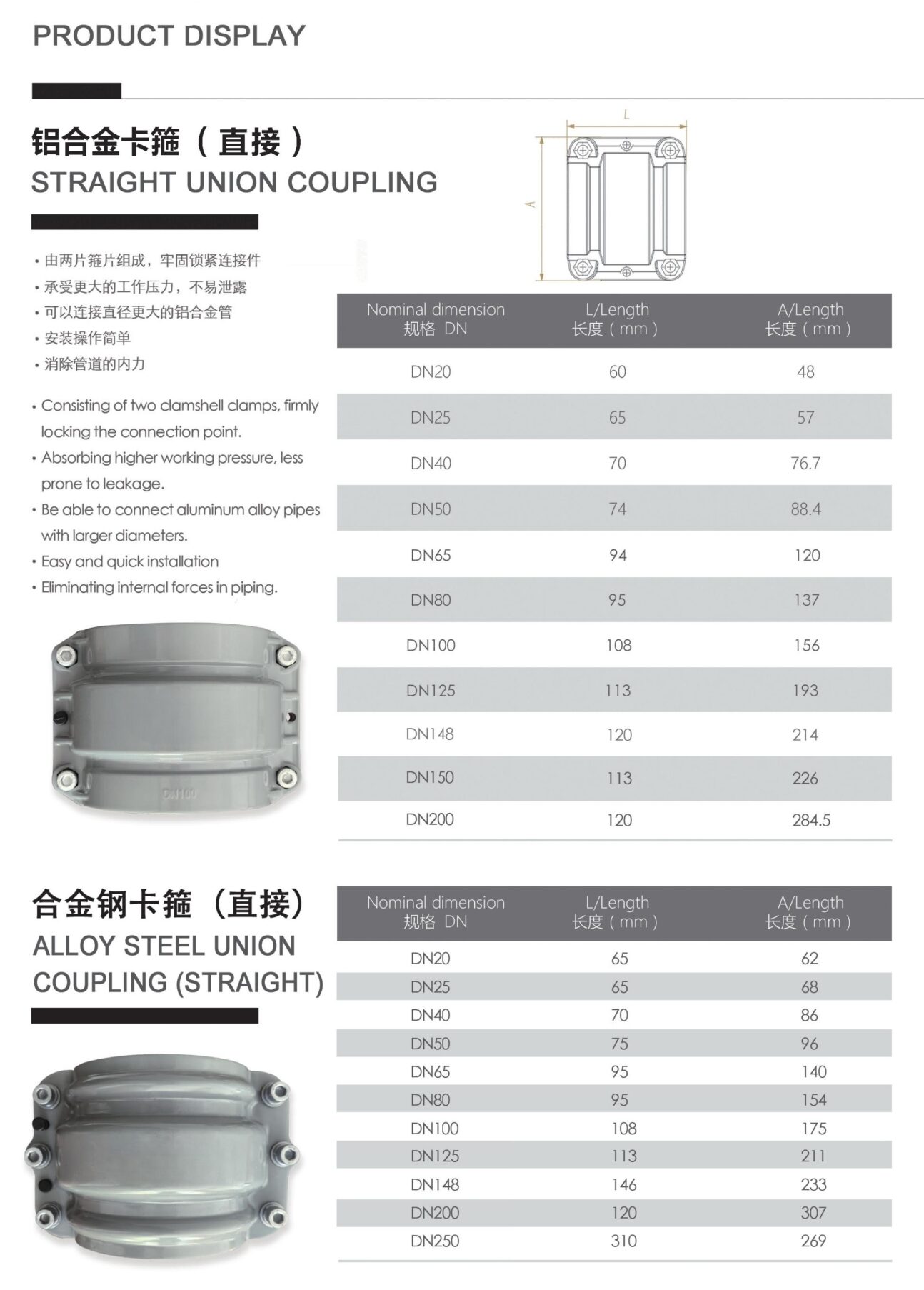 Straight Union Coupling
